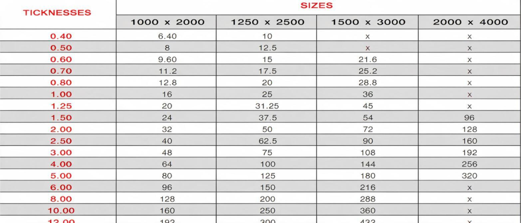 aluminum-sheet-thickness-chart